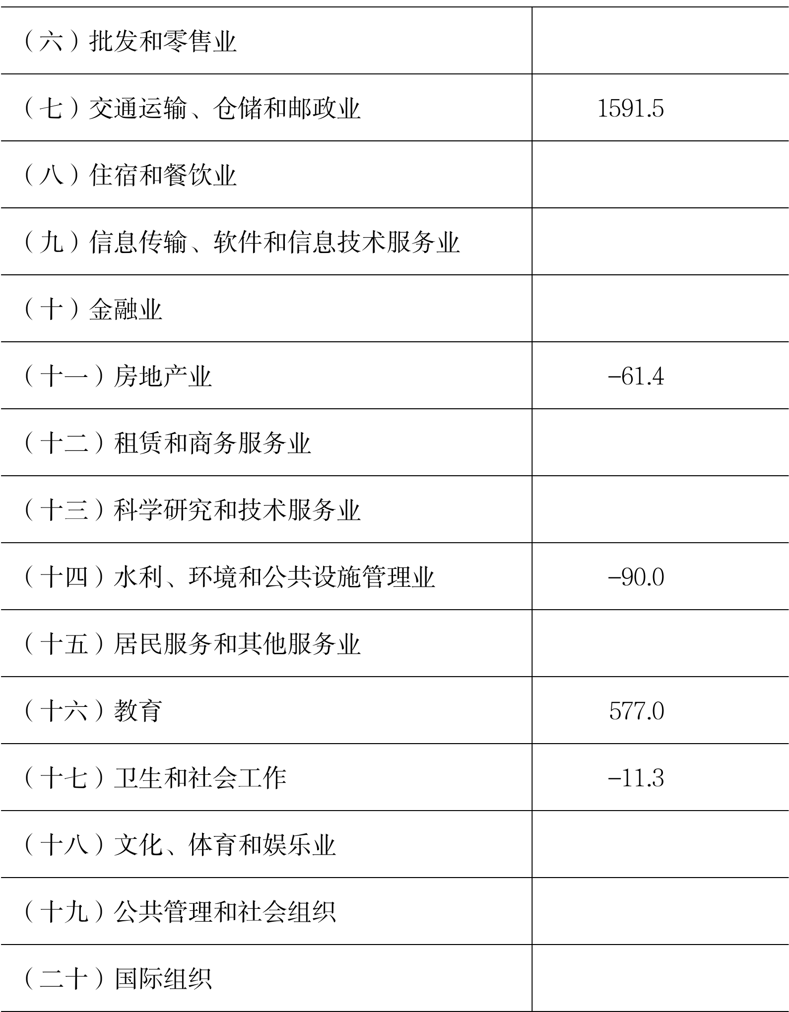 table