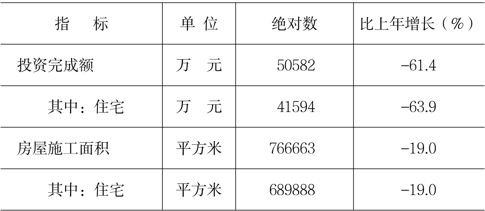 table