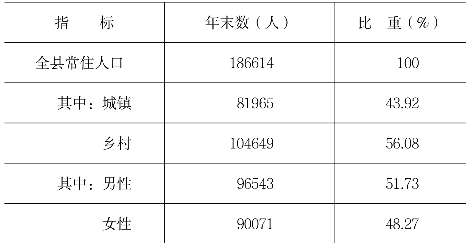 table