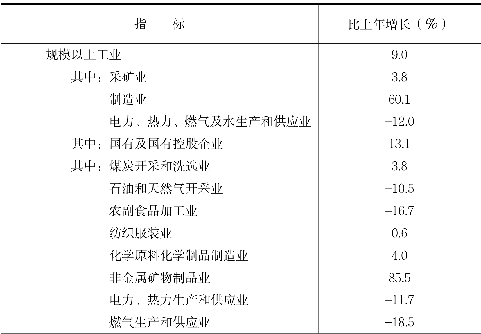 table