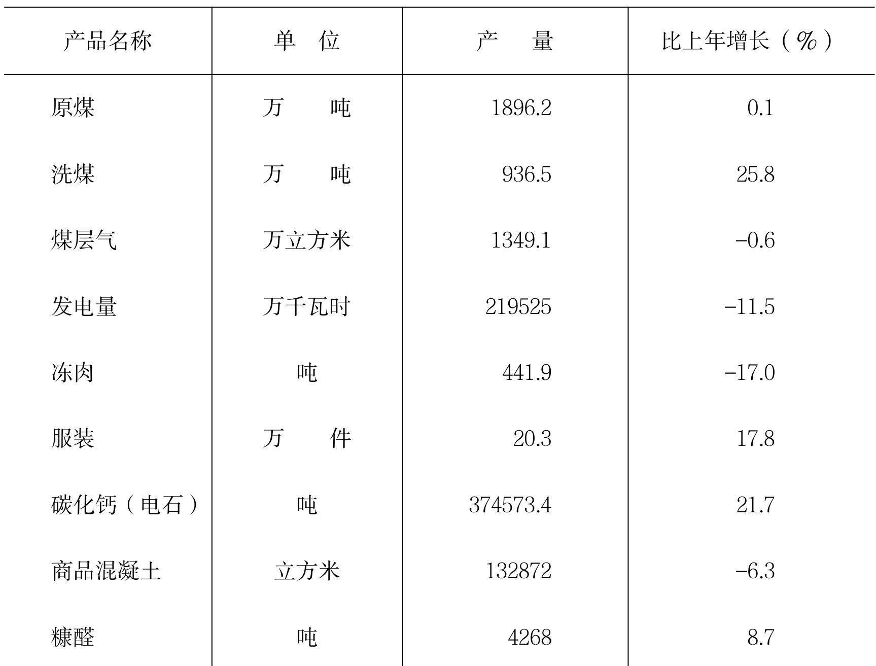 table
