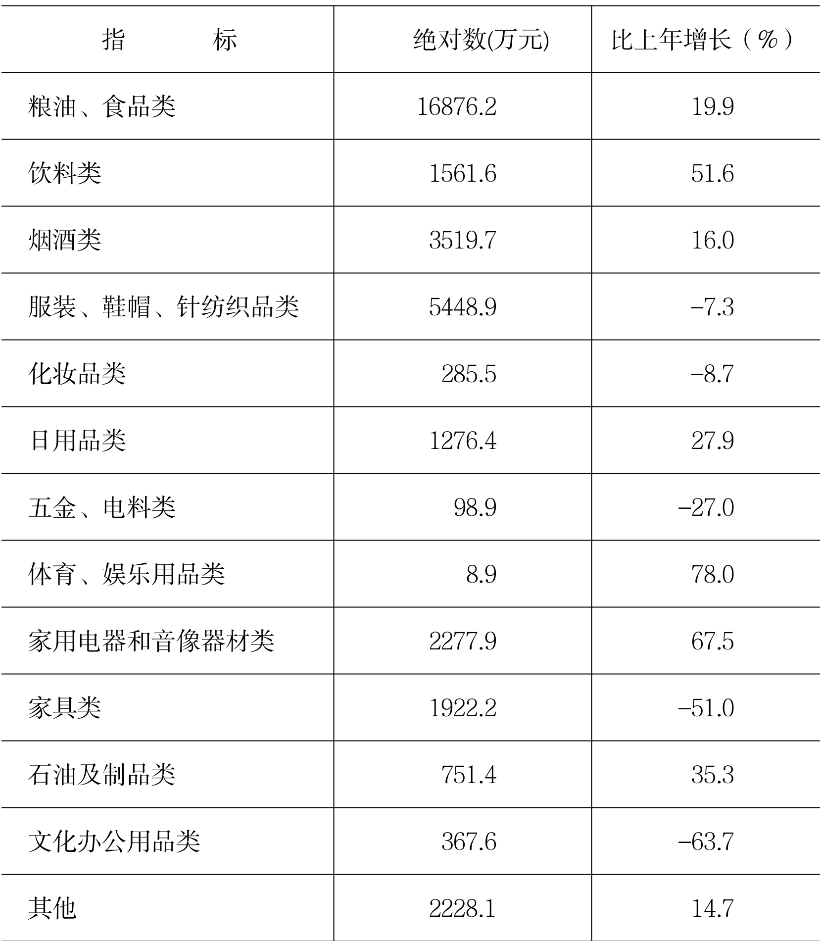 table