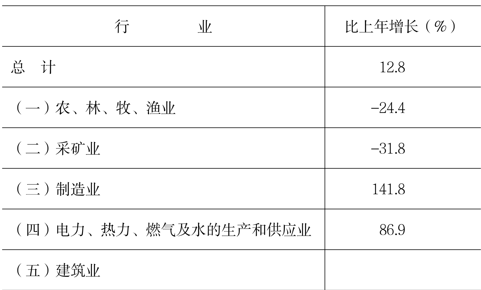 table