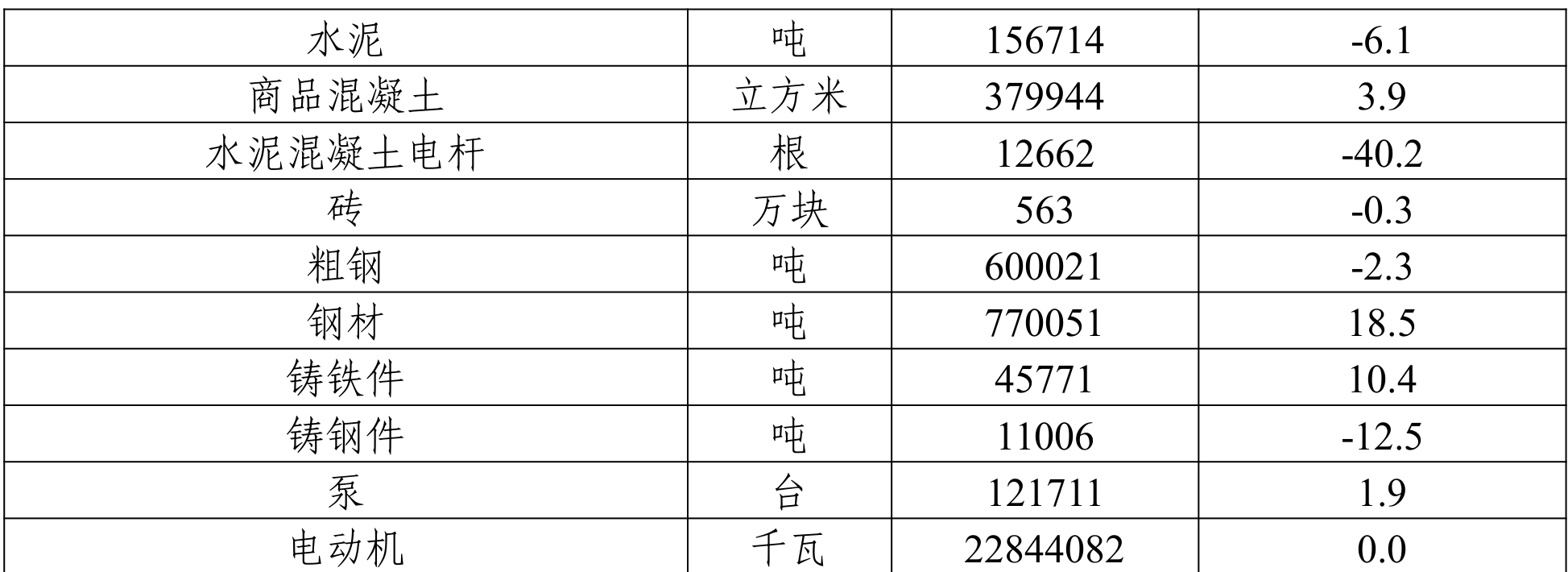 table