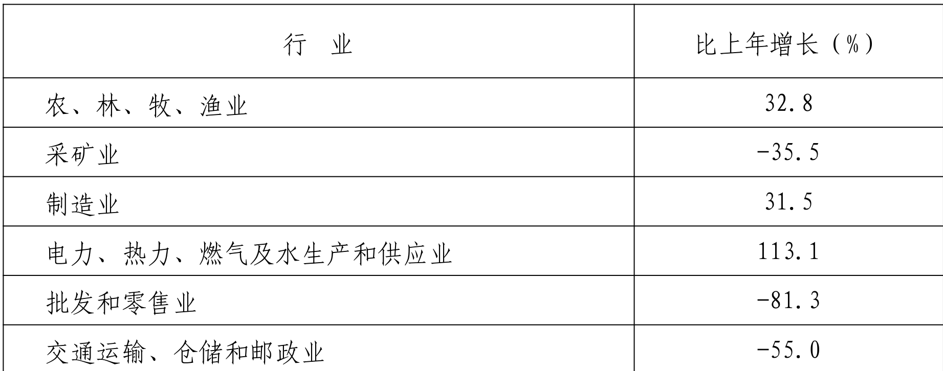 table