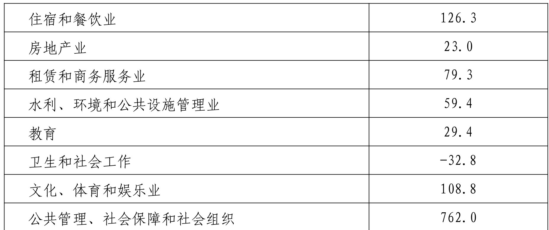 table