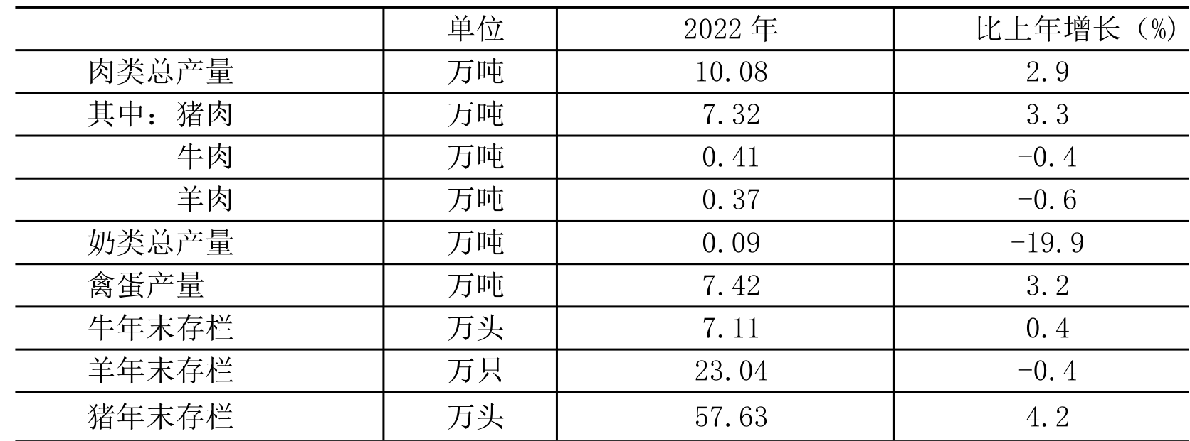 table
