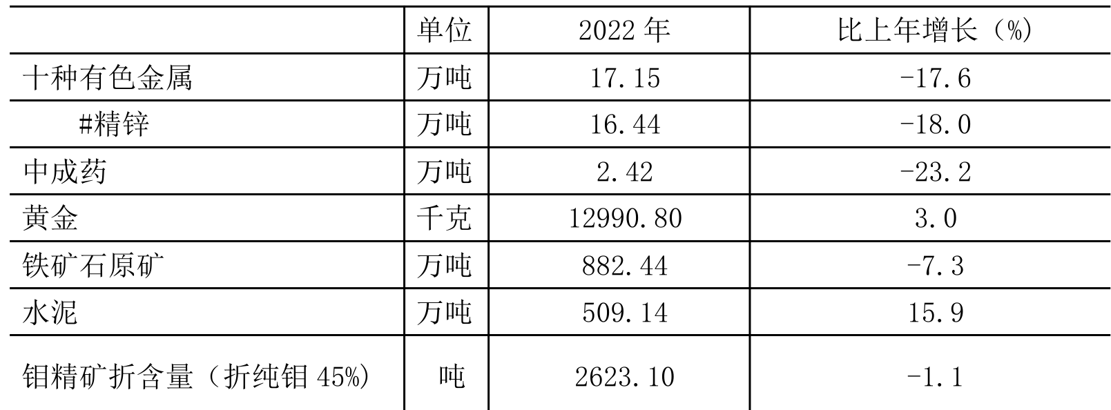 table