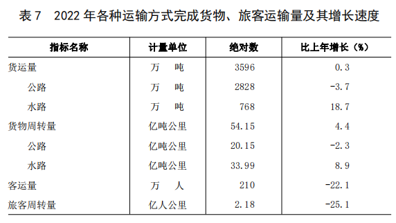 表7.png