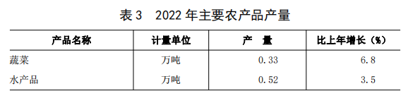 表3.png