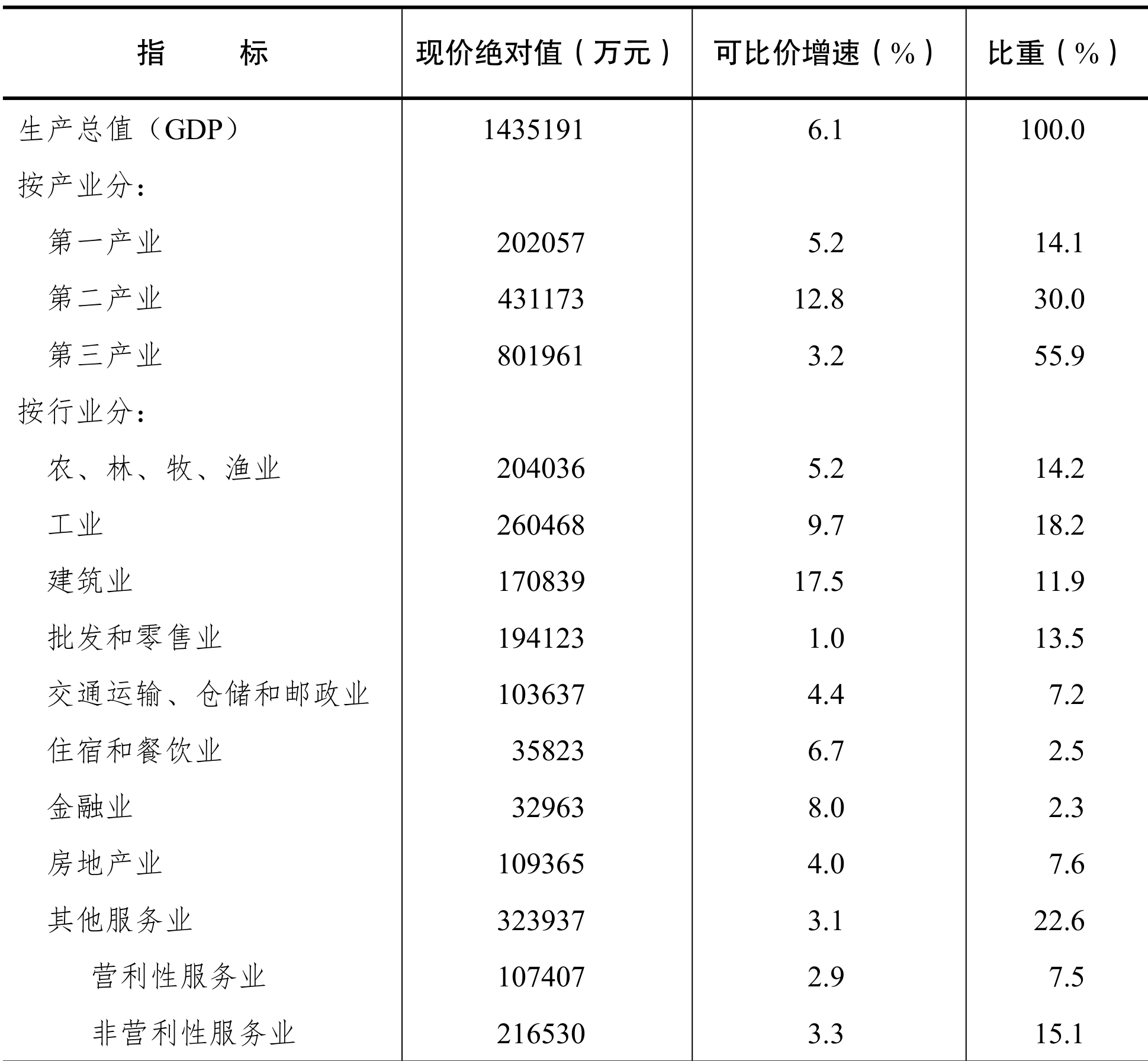 table