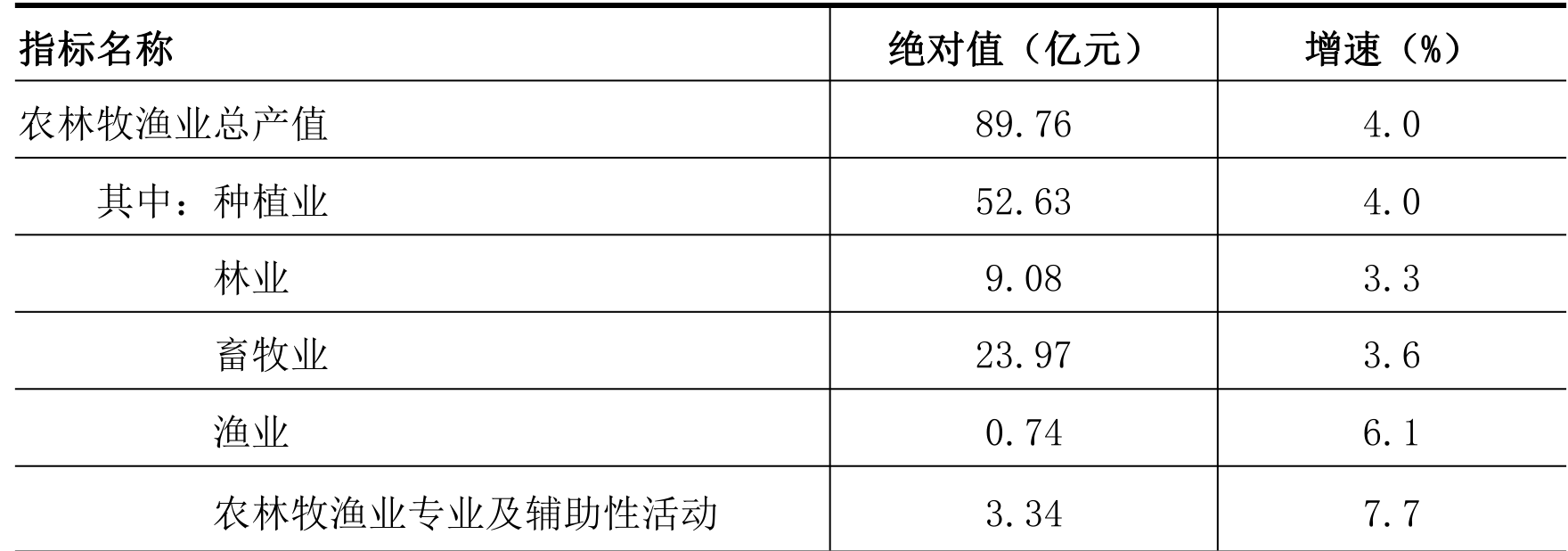 table