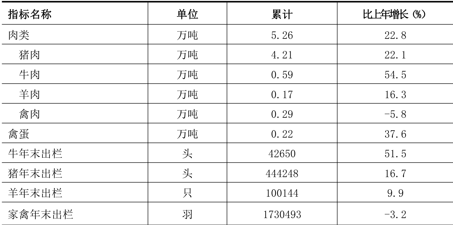 table