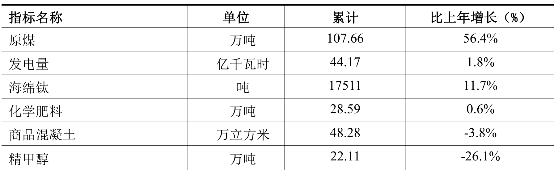 table