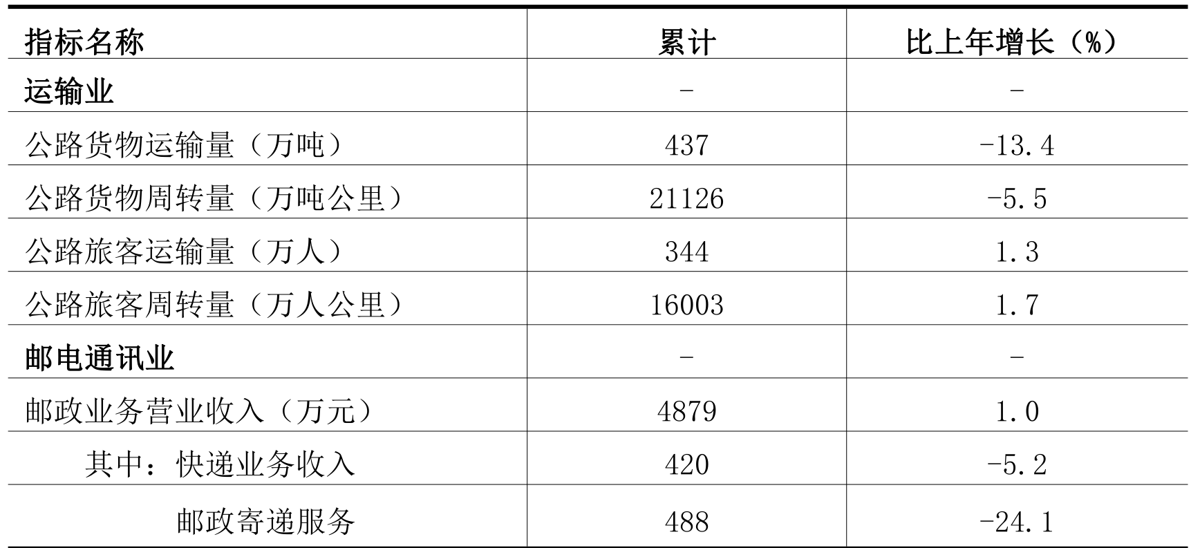 table