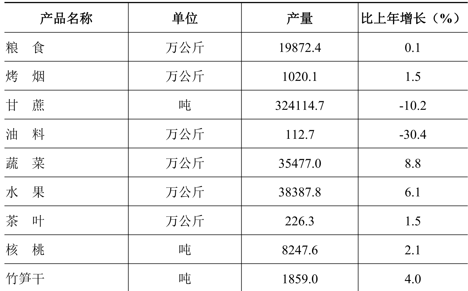 table