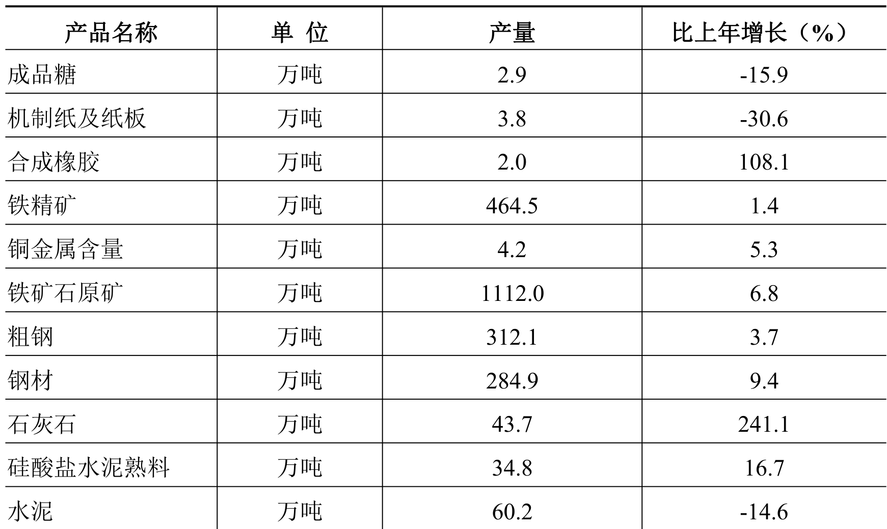 table
