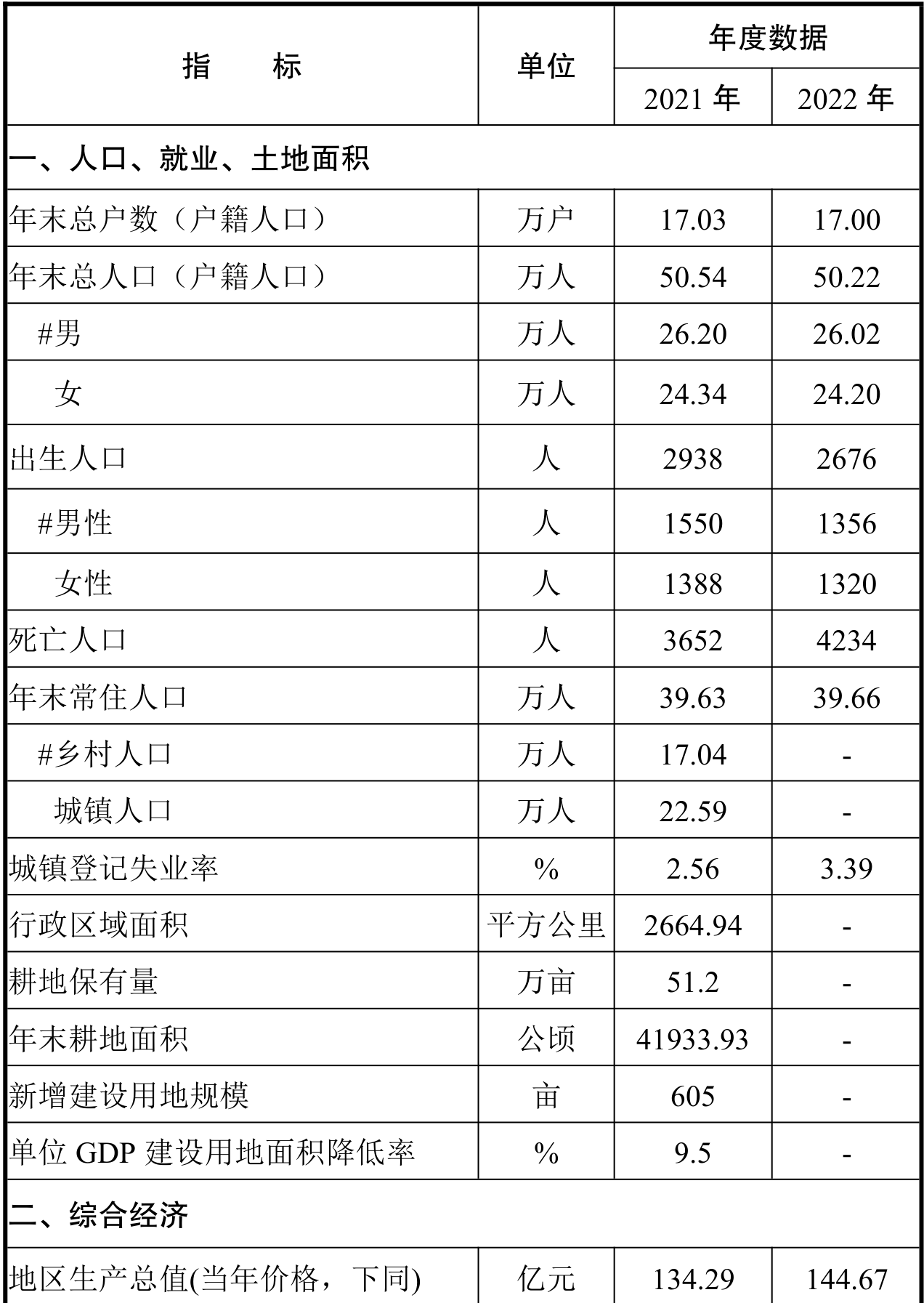 table