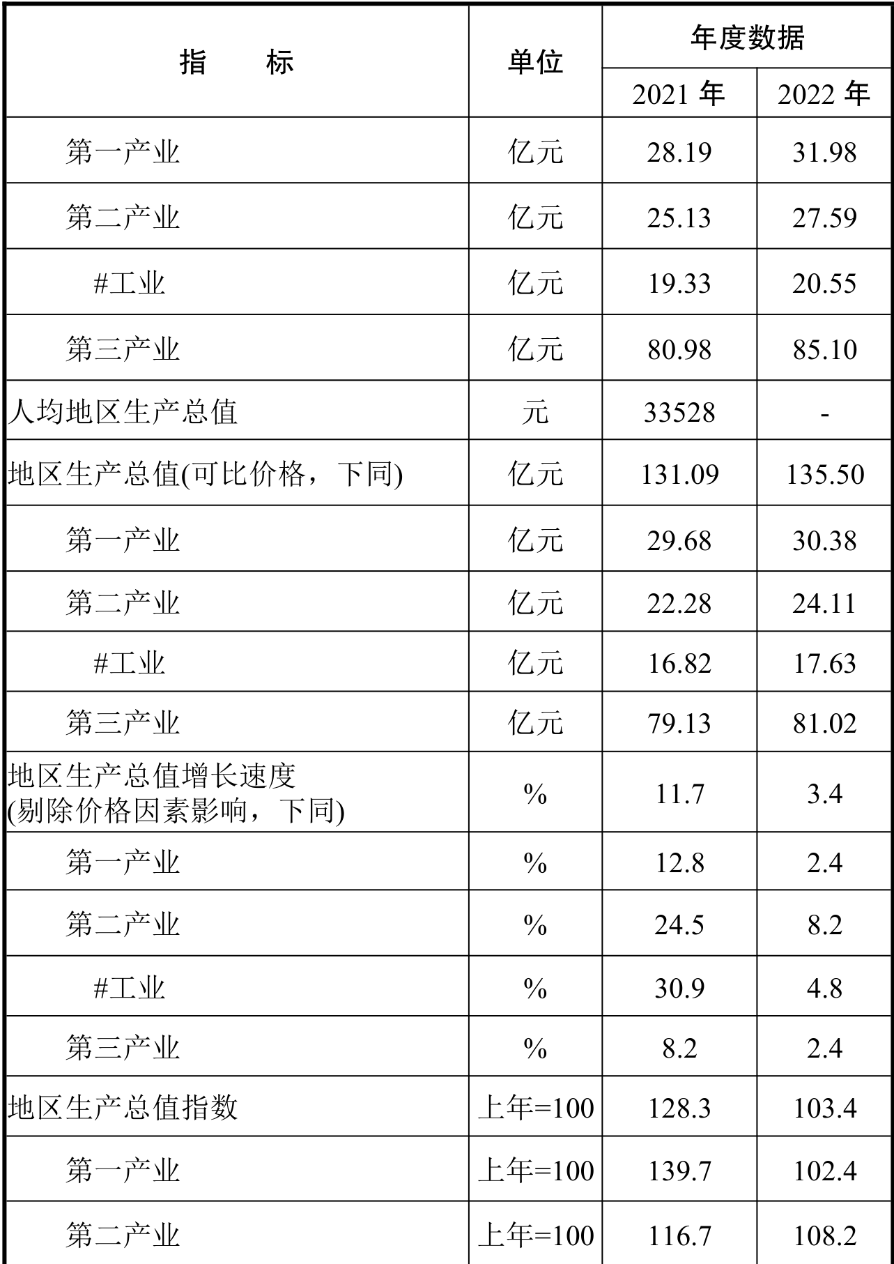 table