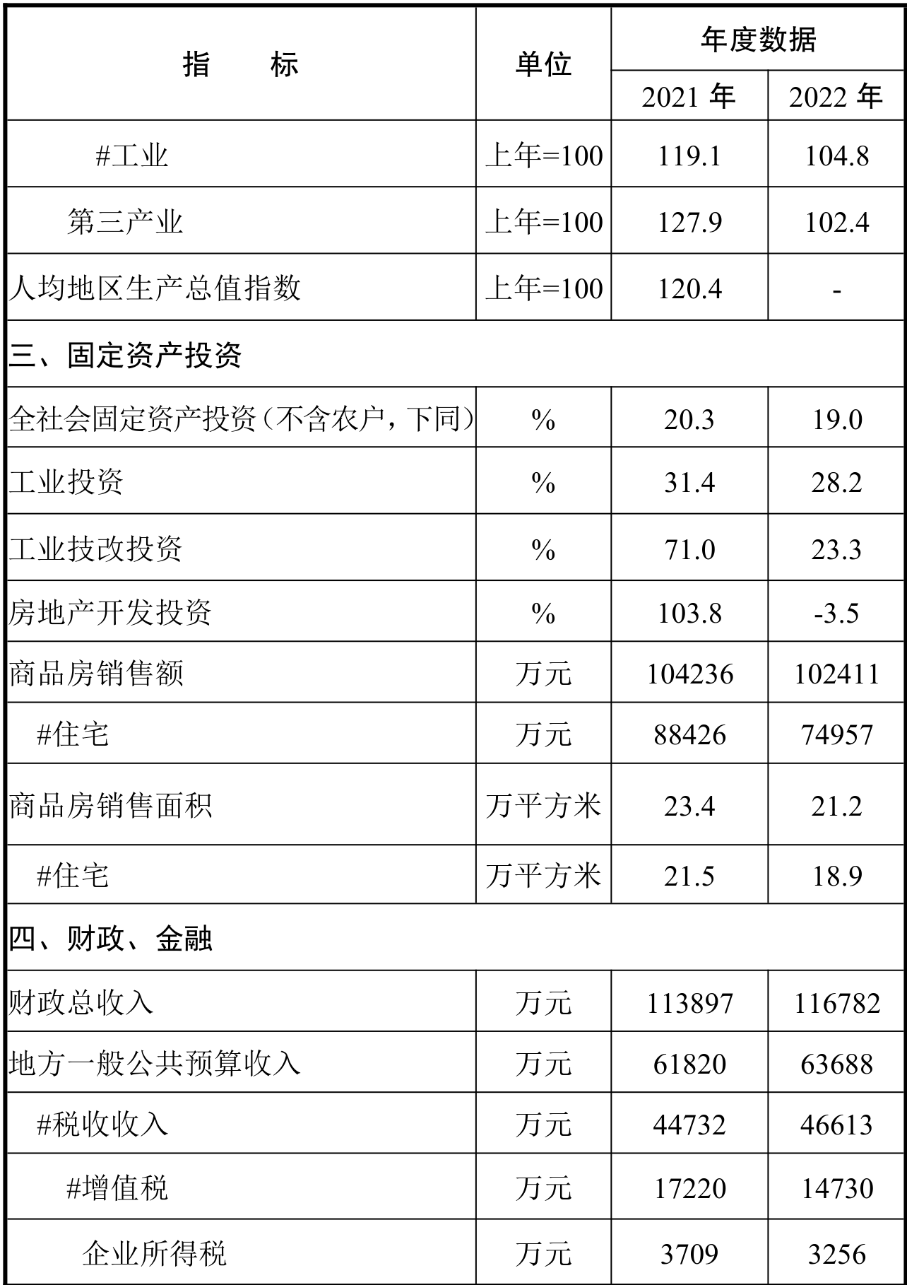 table