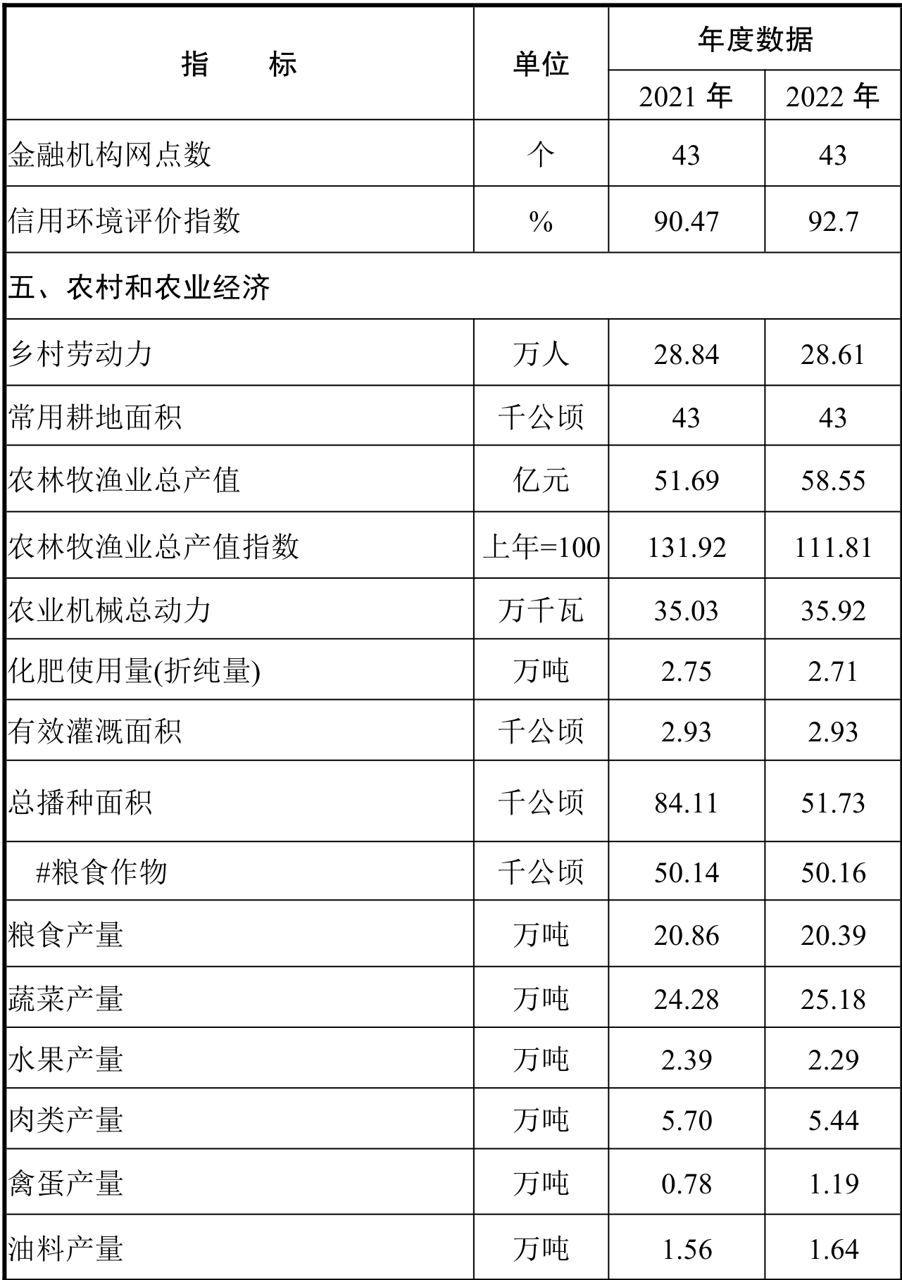 table
