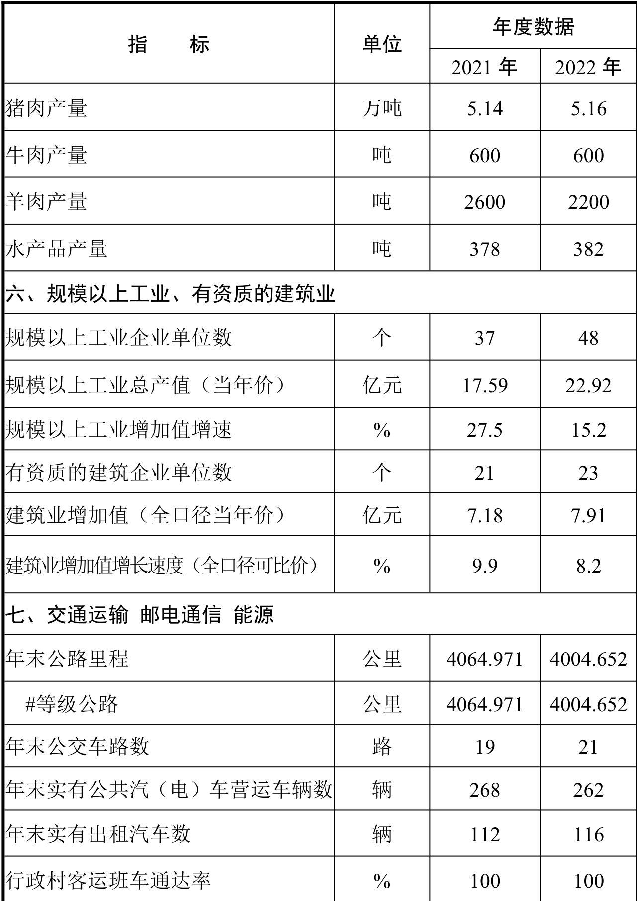 table