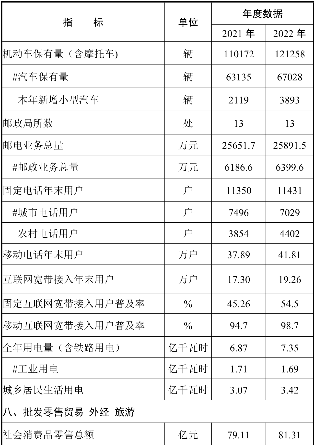table