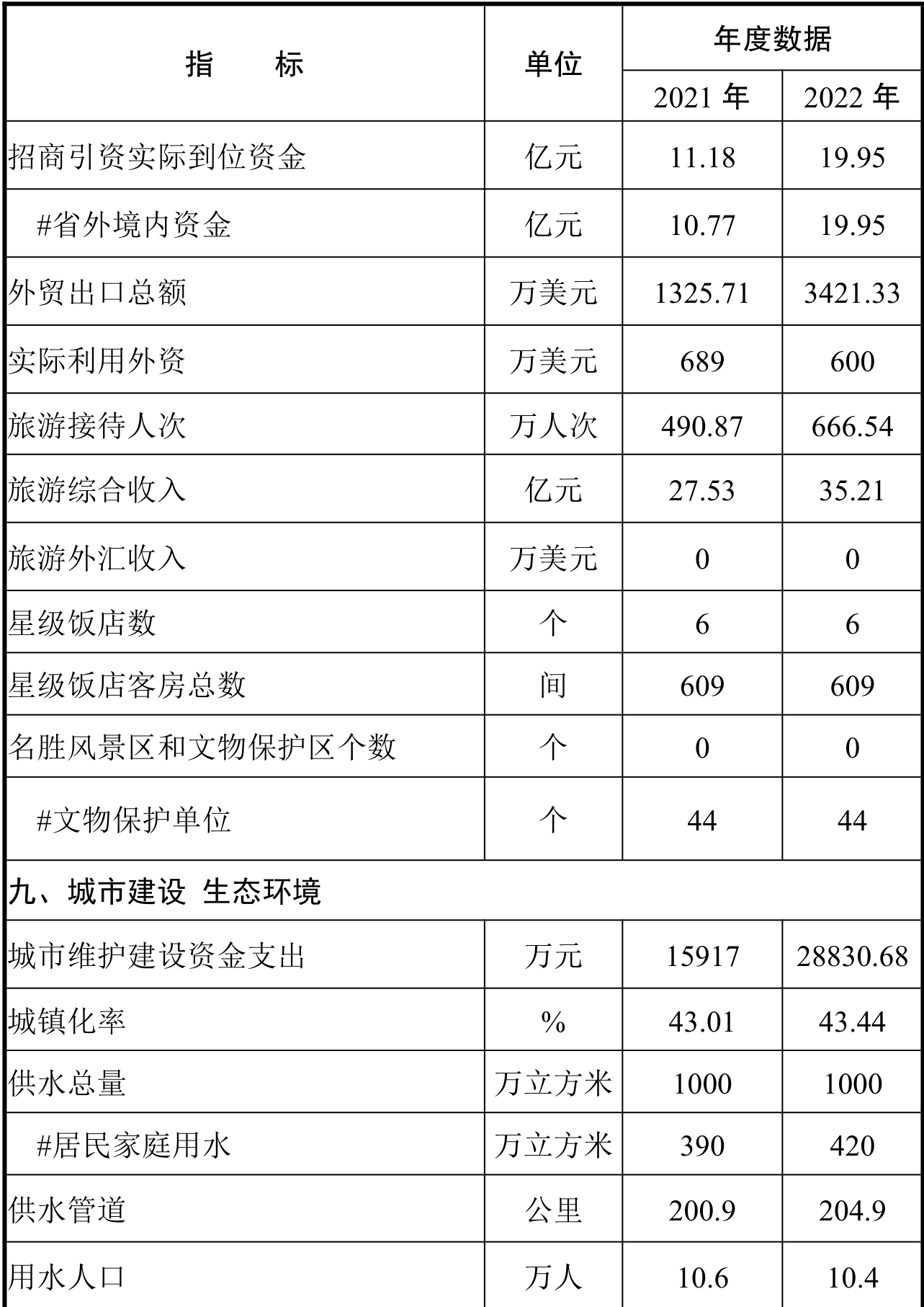 table