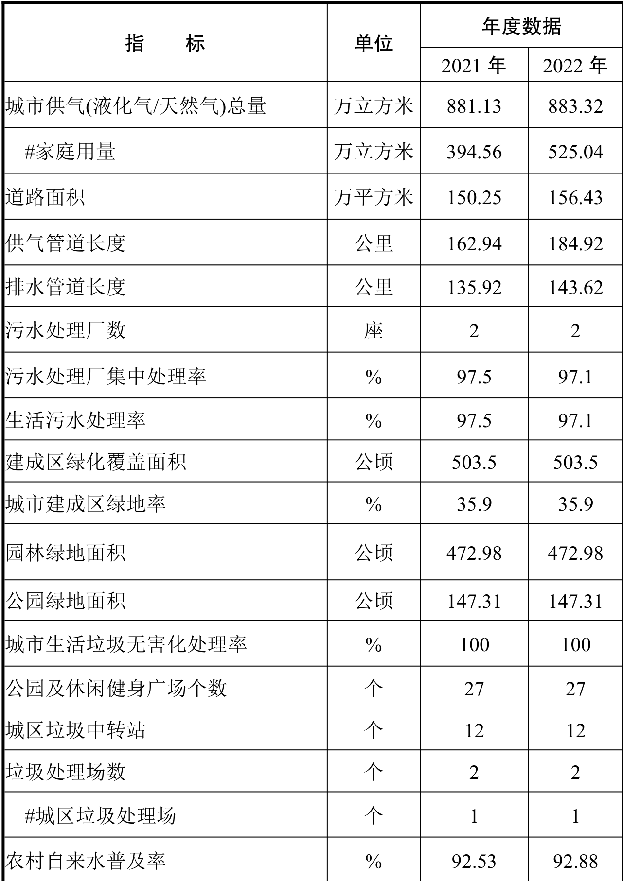 table