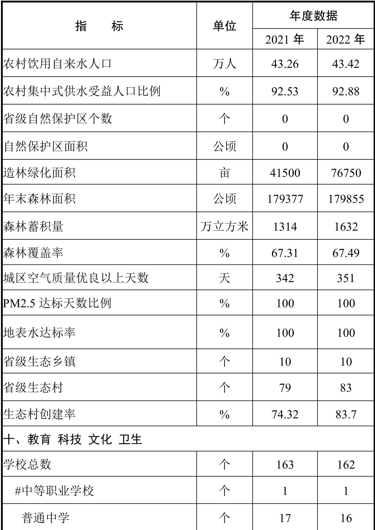 table