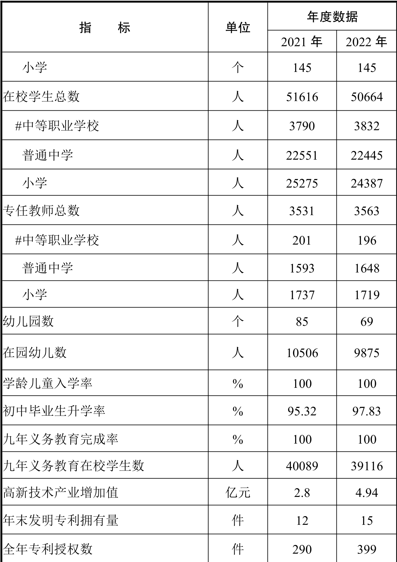 table