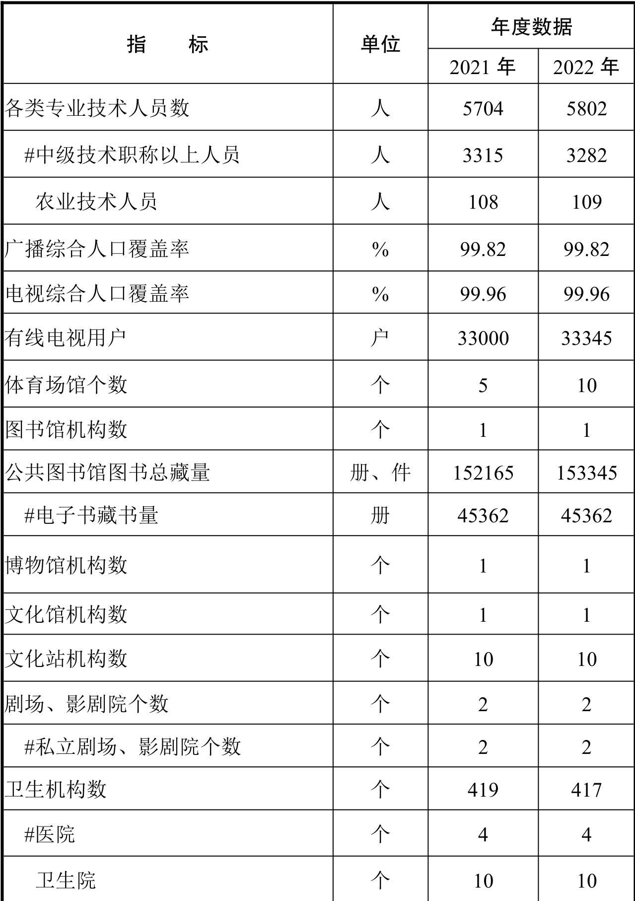table