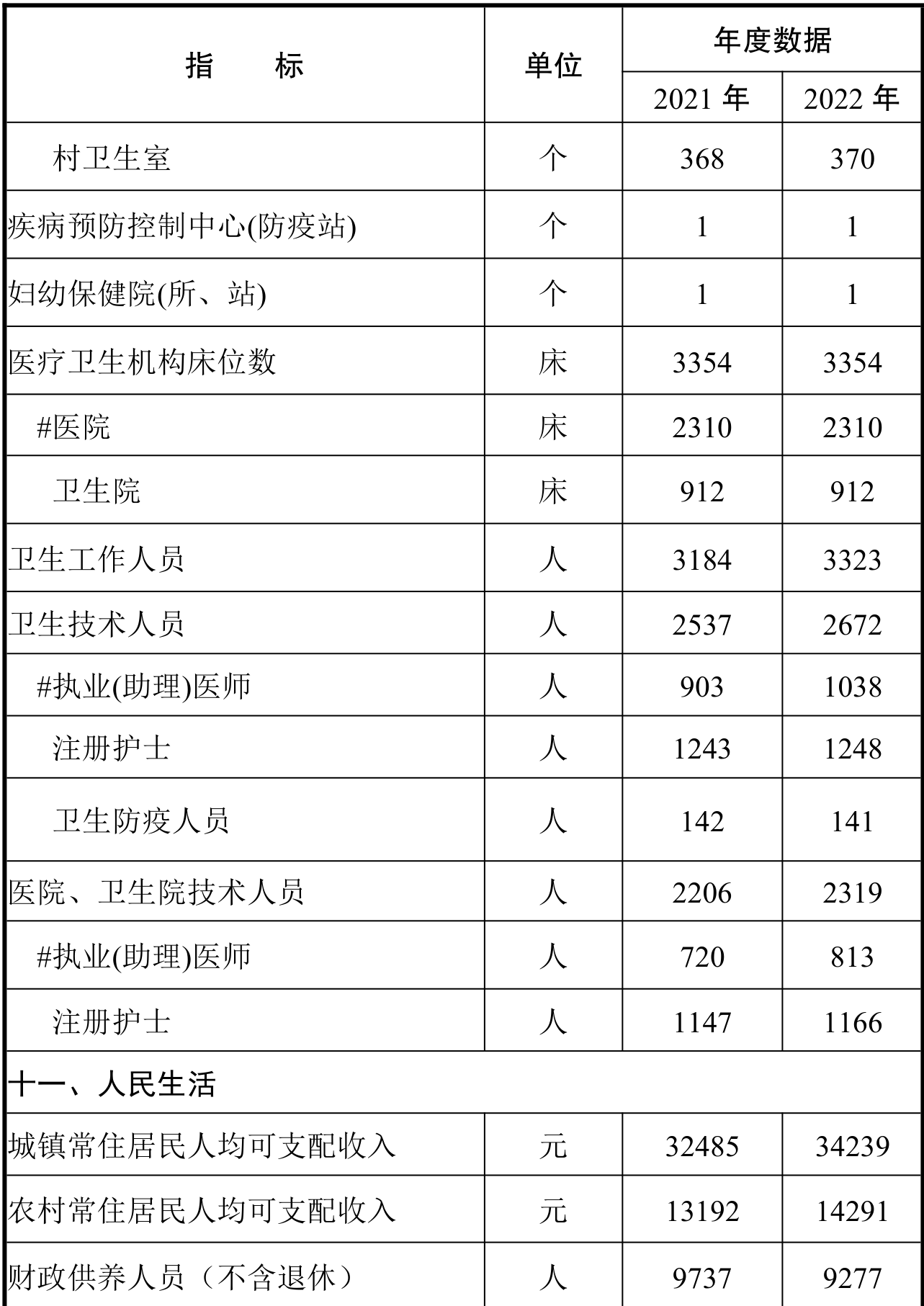 table