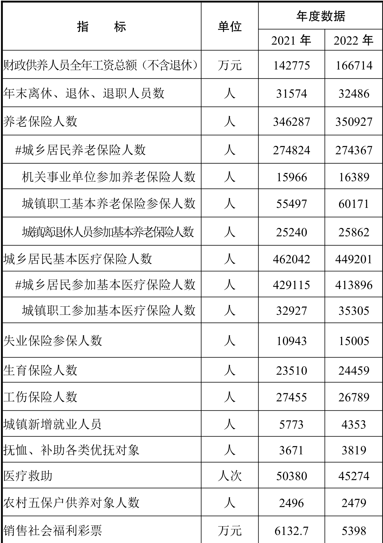 table
