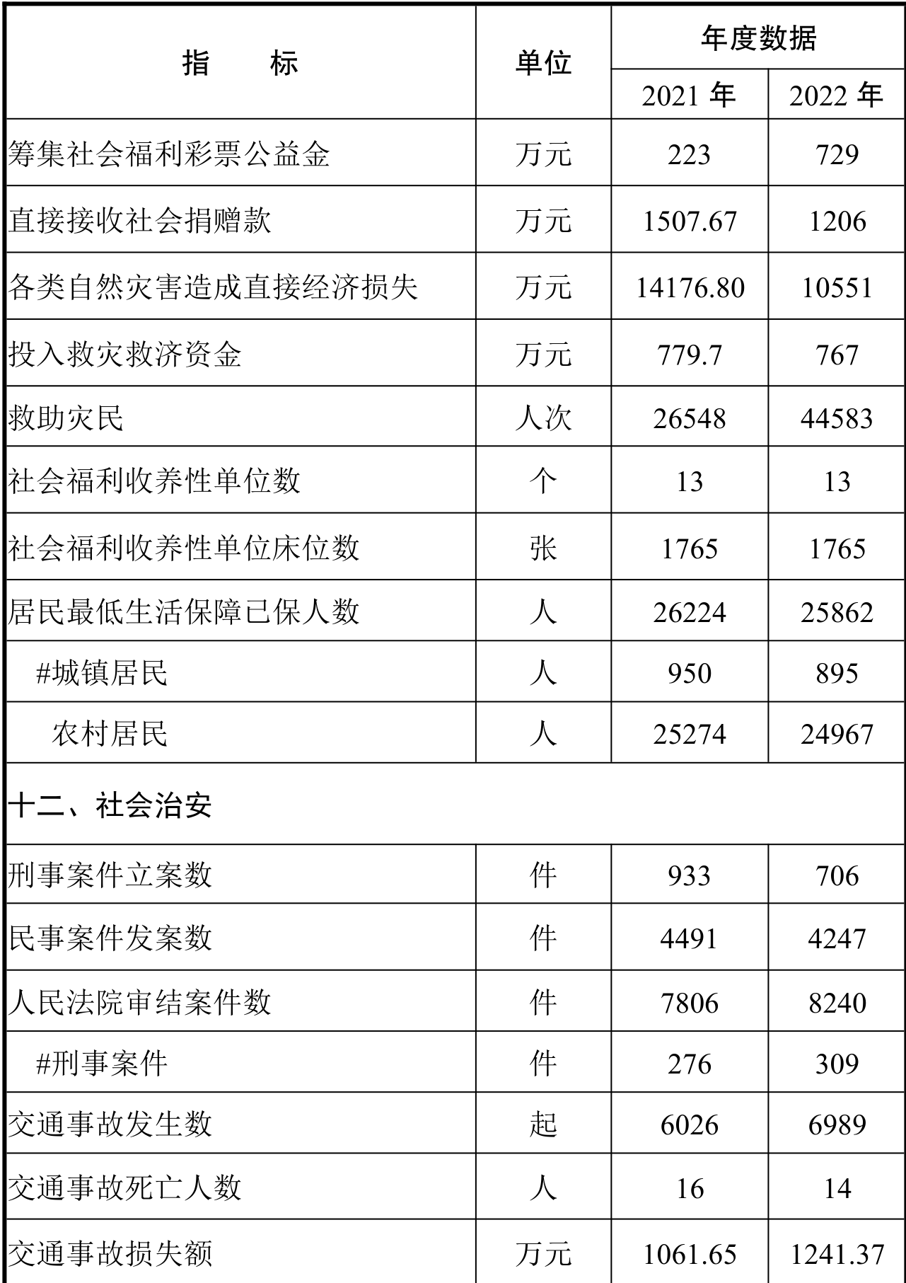 table
