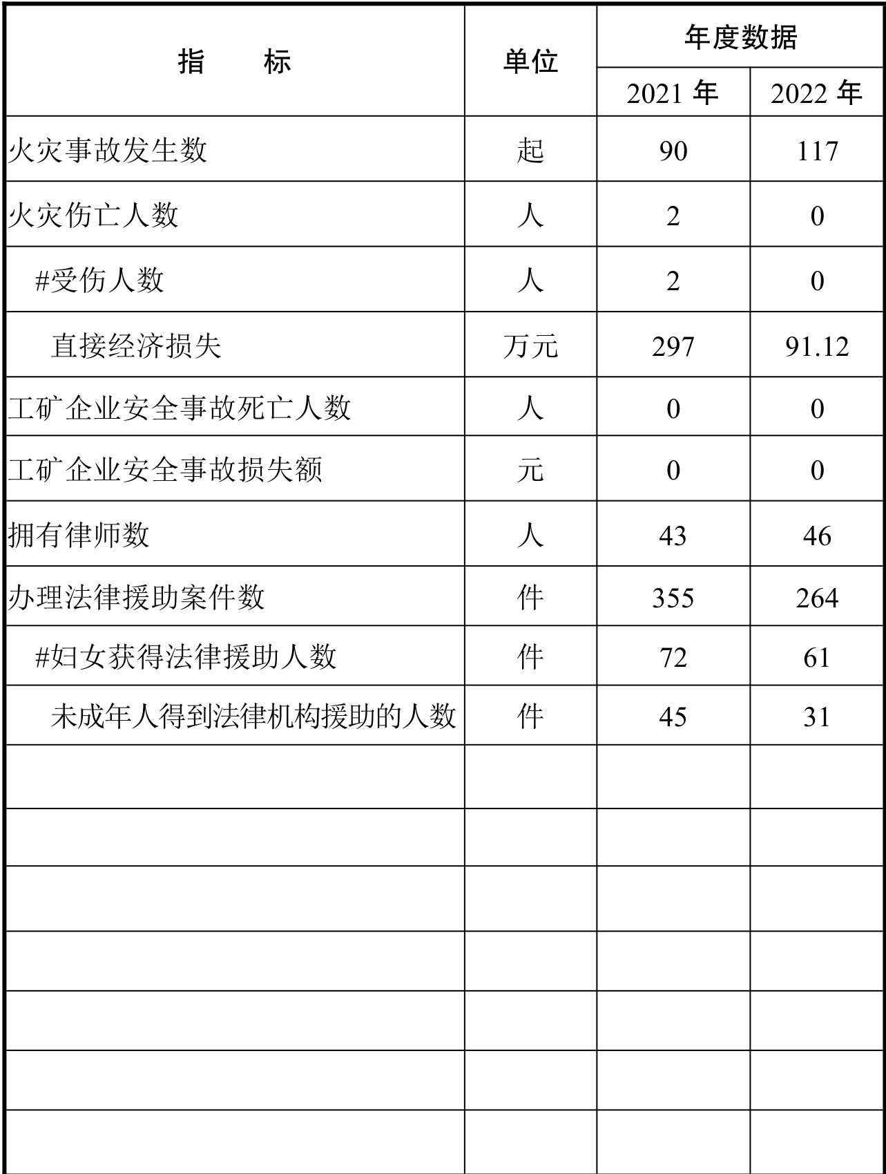 table