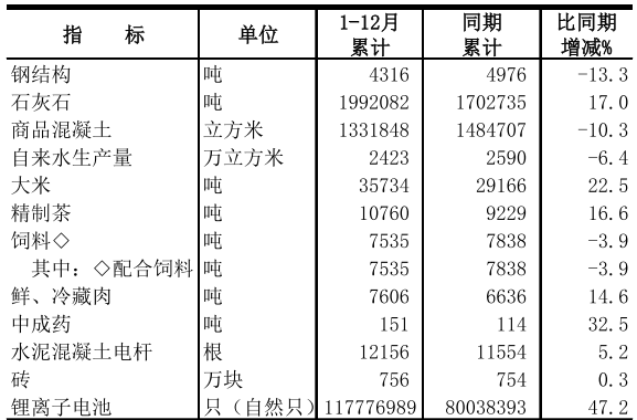 table