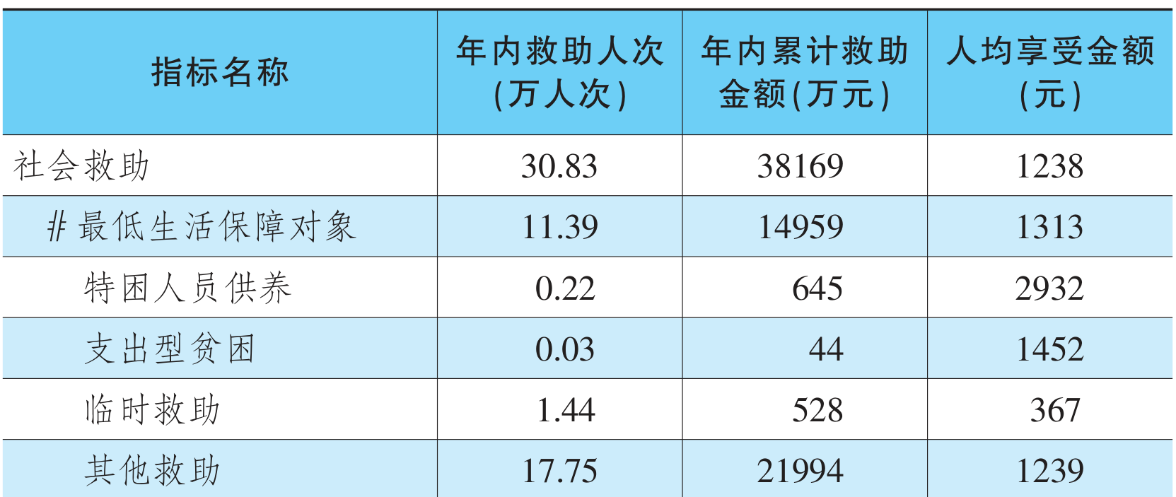table