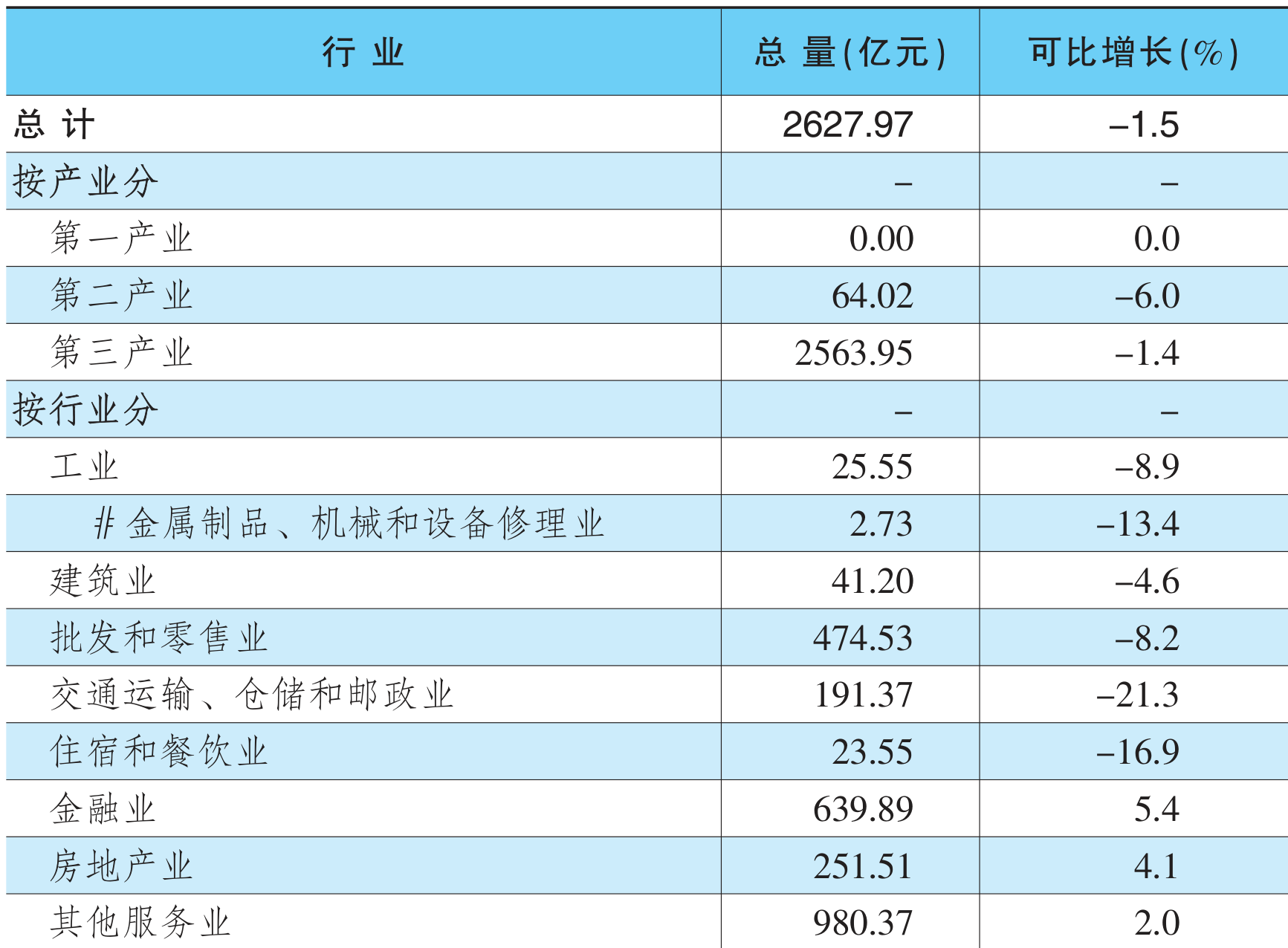 table