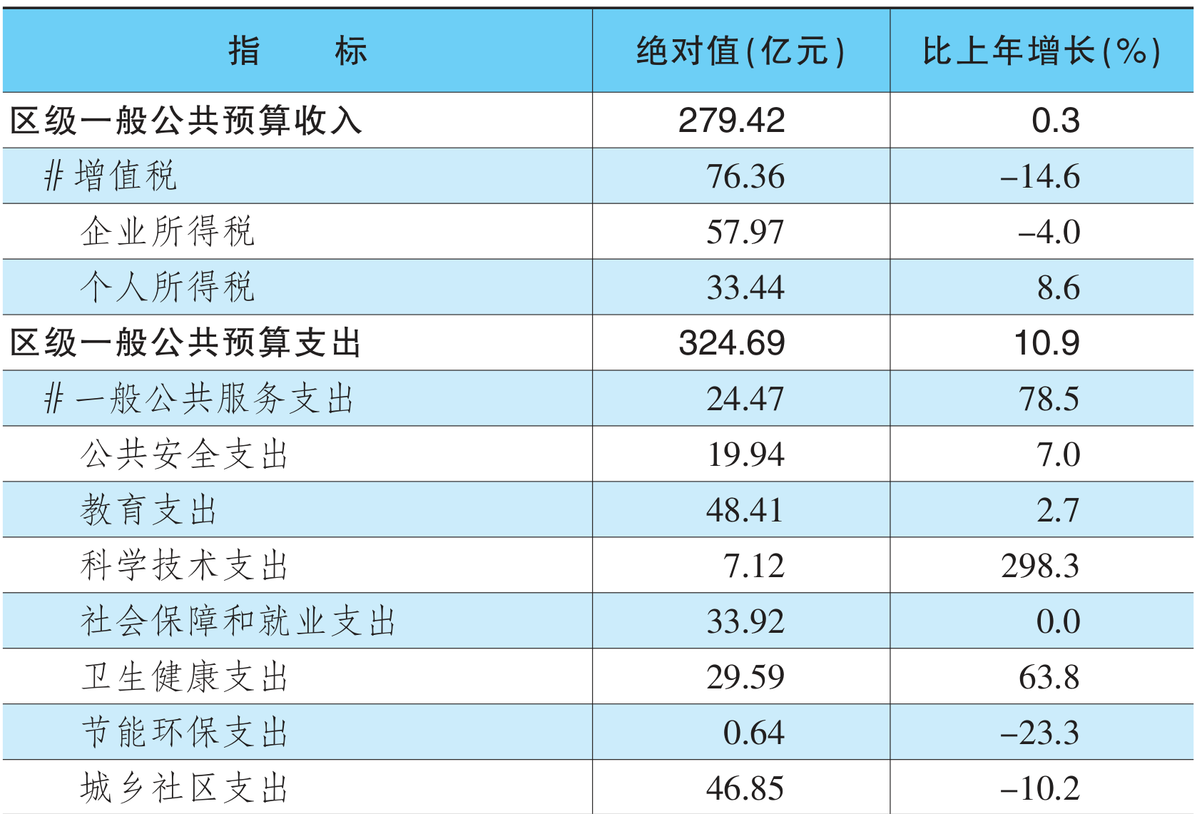table
