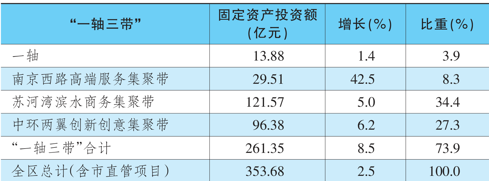 table