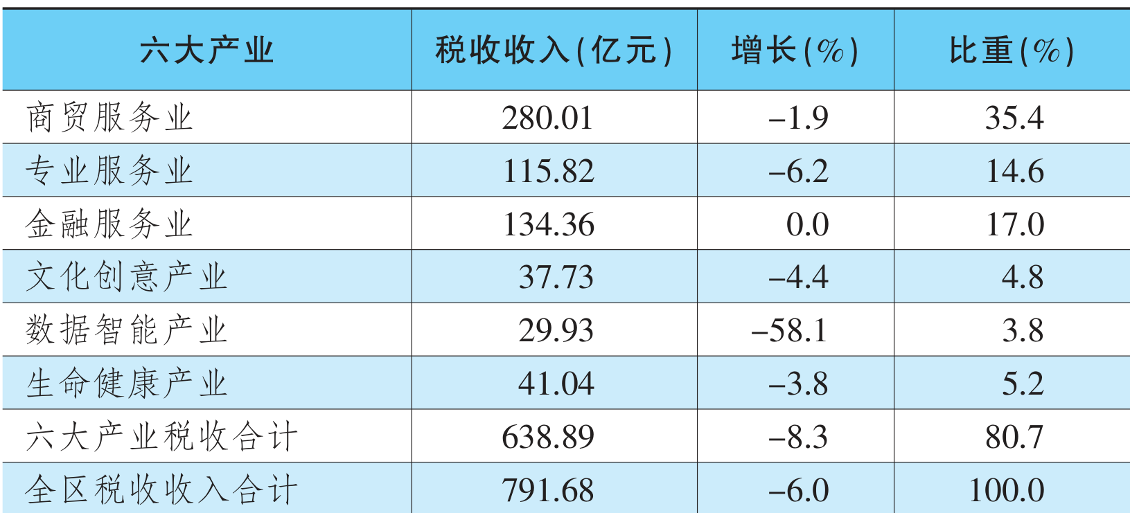 table