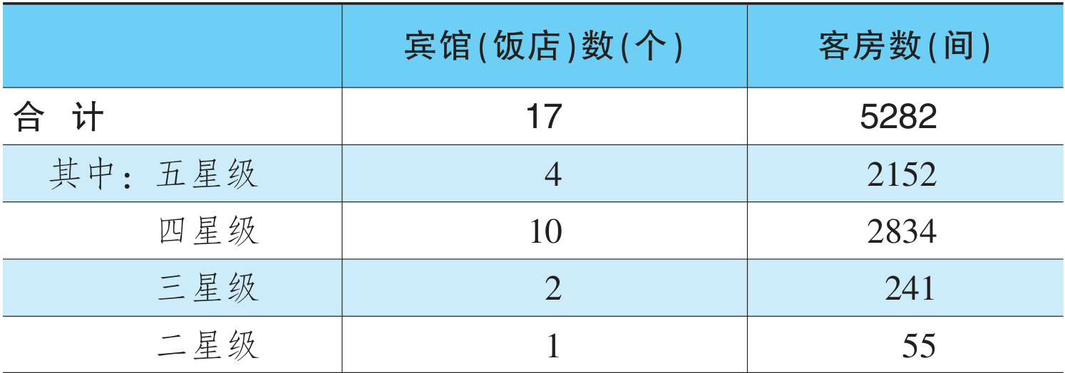 table