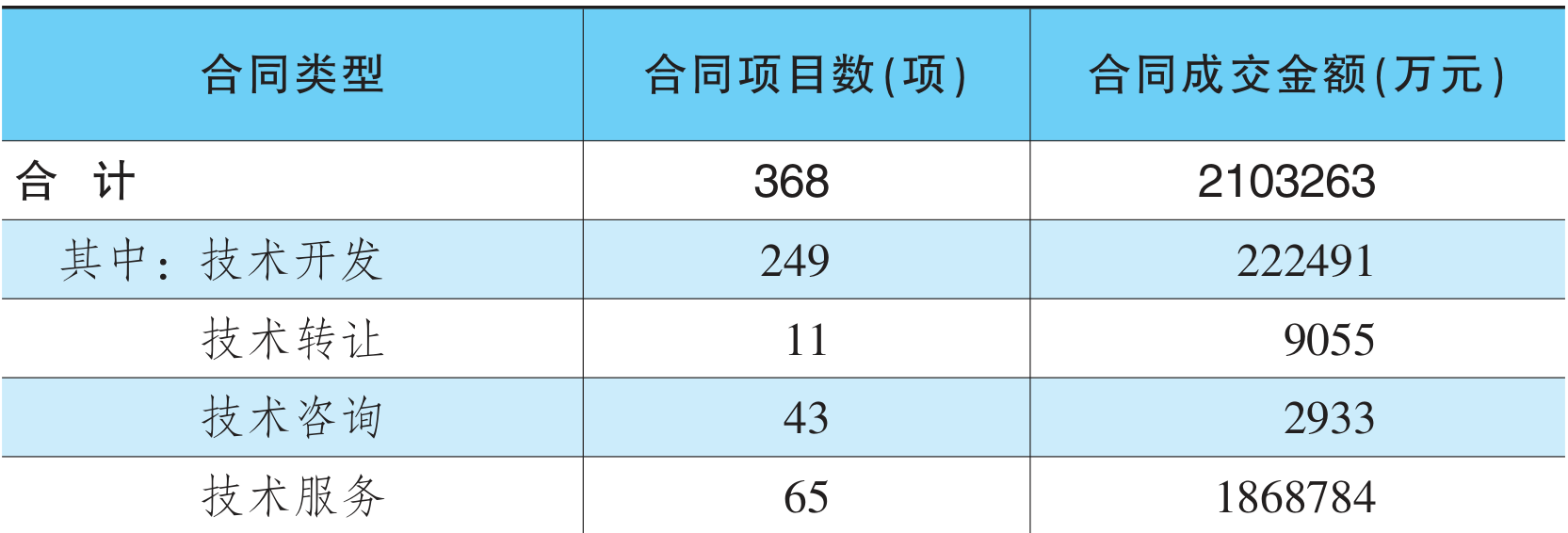 table