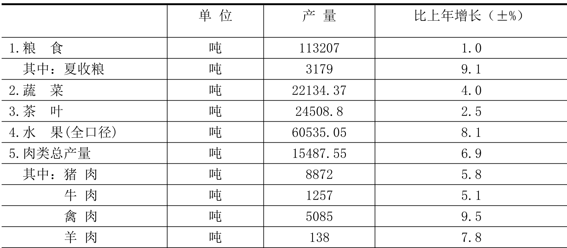 table
