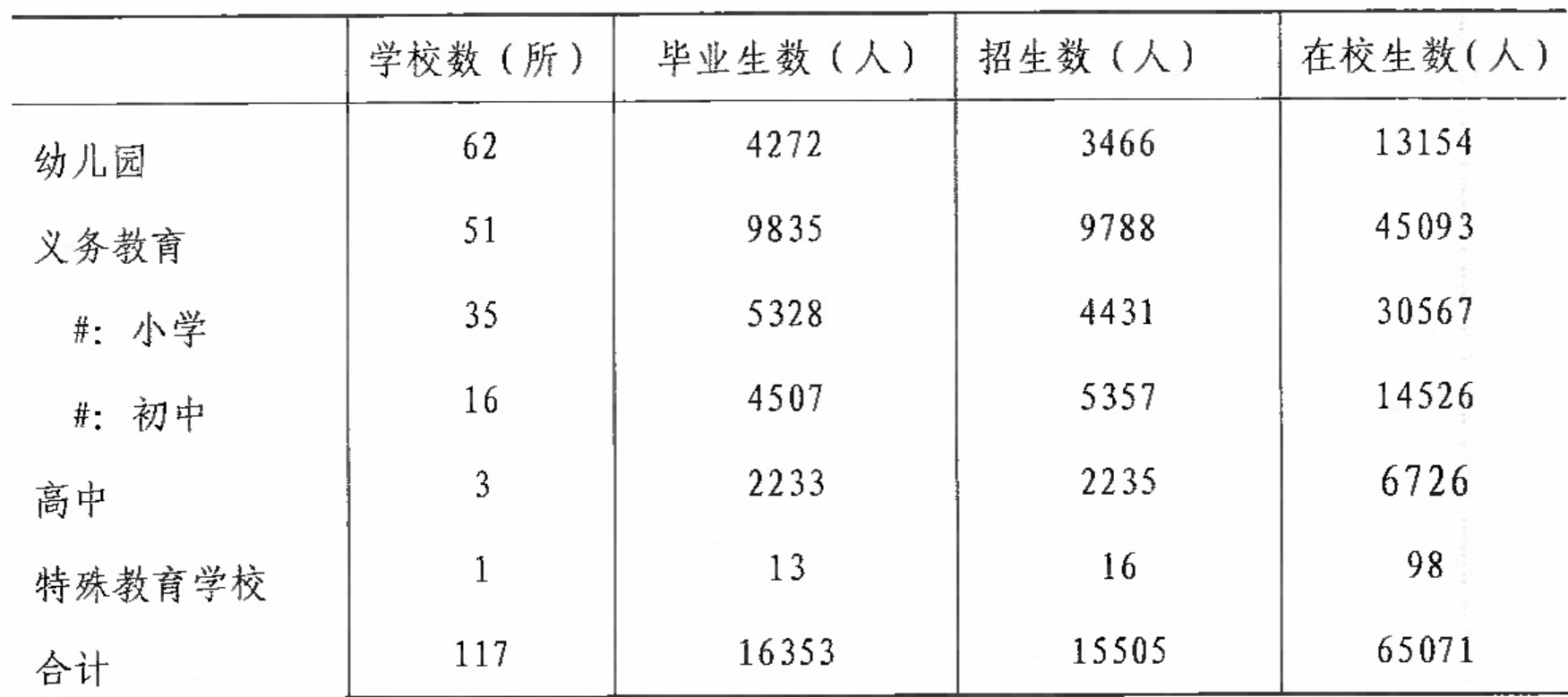table