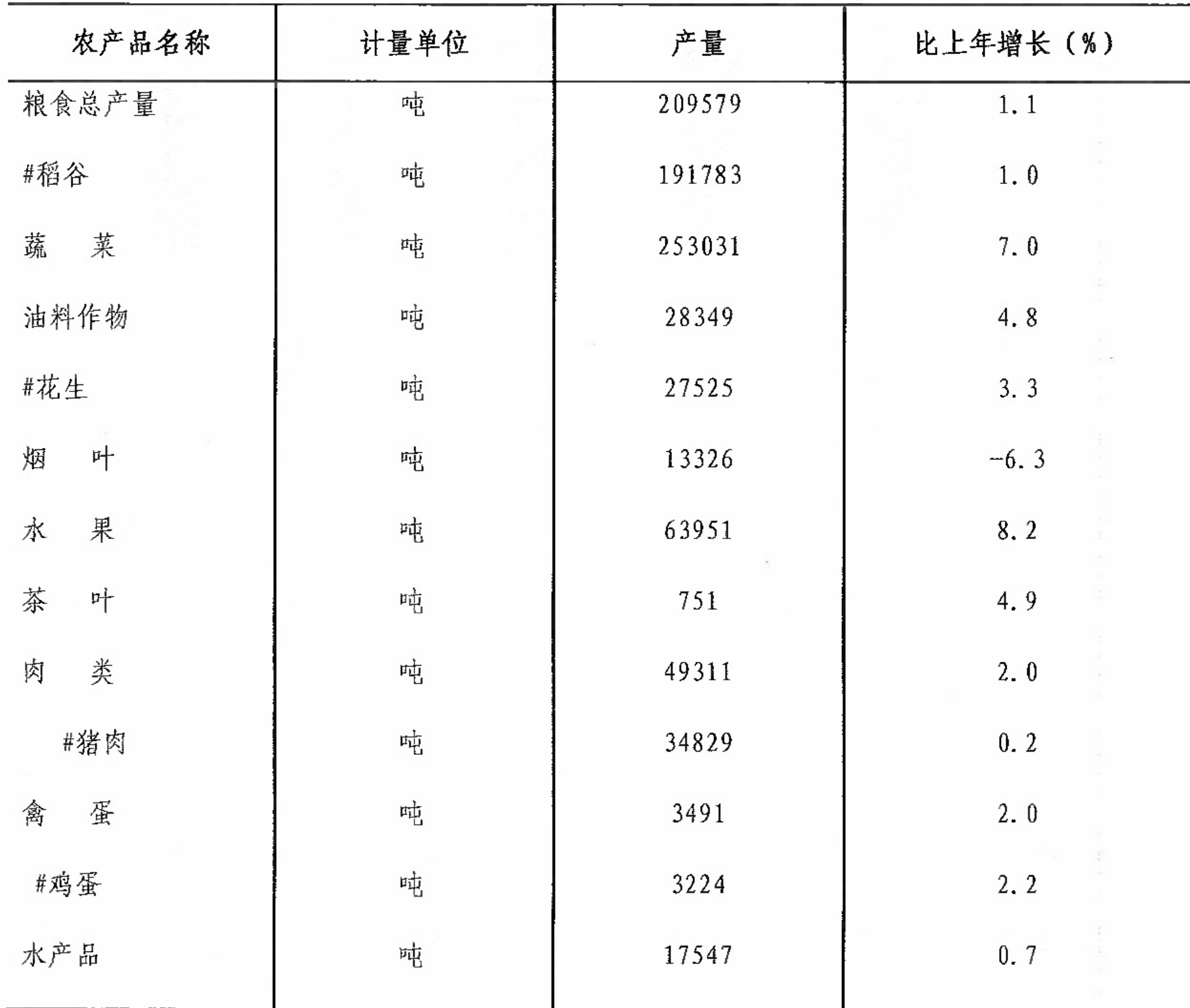 table
