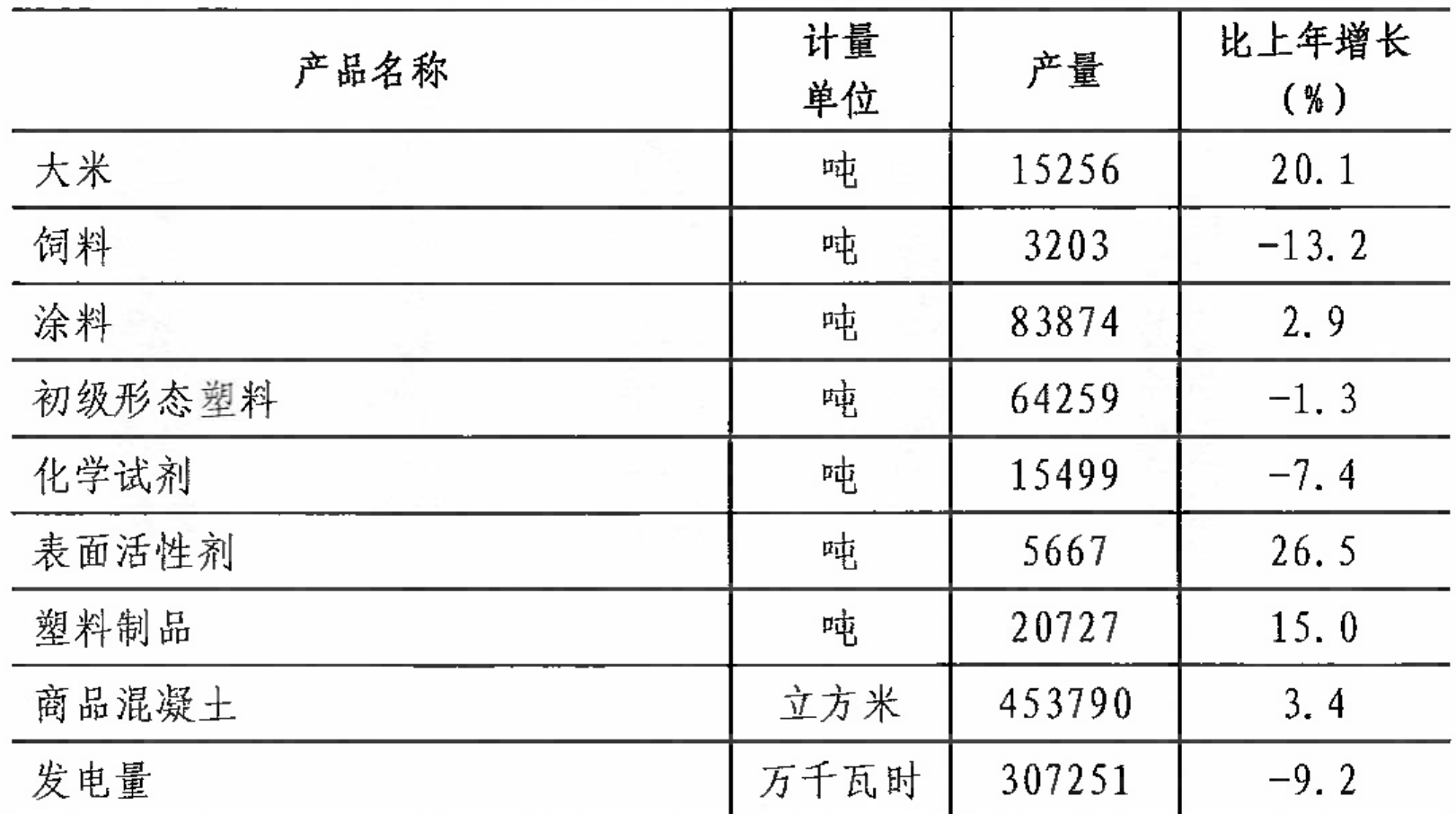 table