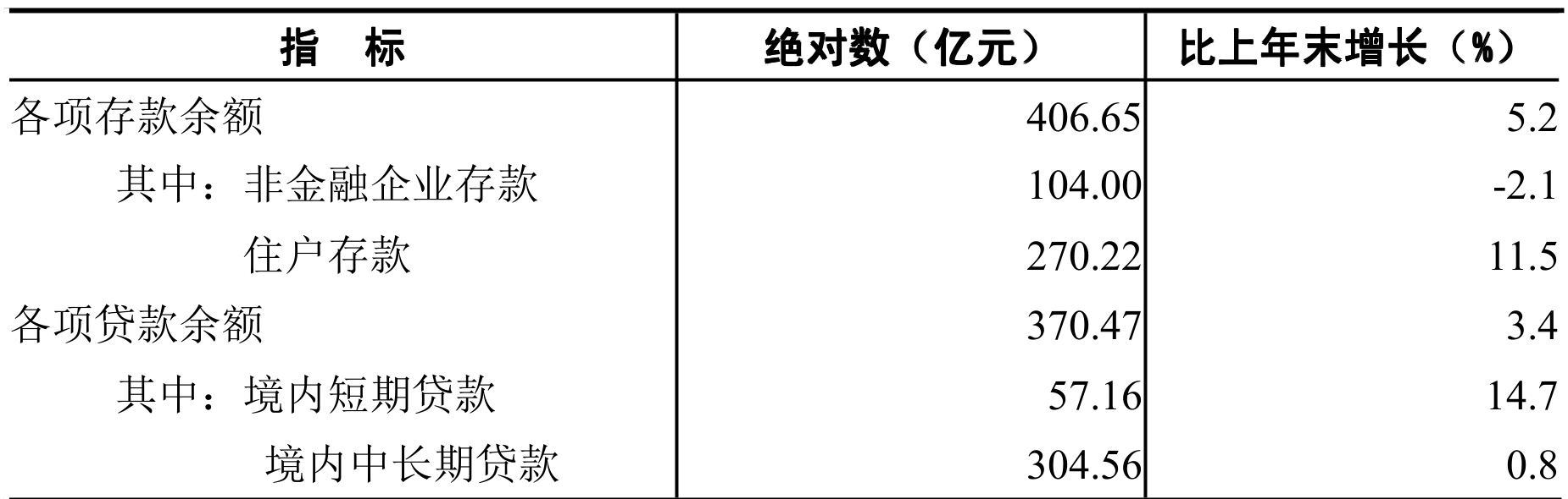 table