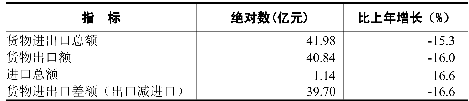 table